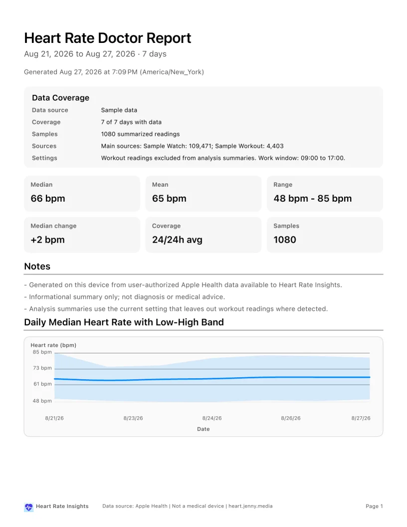 First page of a Heart Rate Doctor Report created with sample data