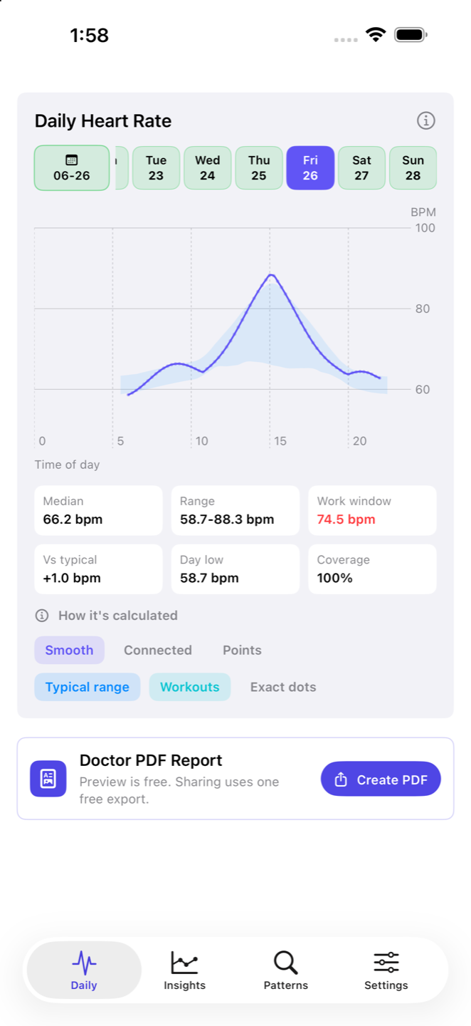 Daily heart-rate chart in Heart Rate Insights