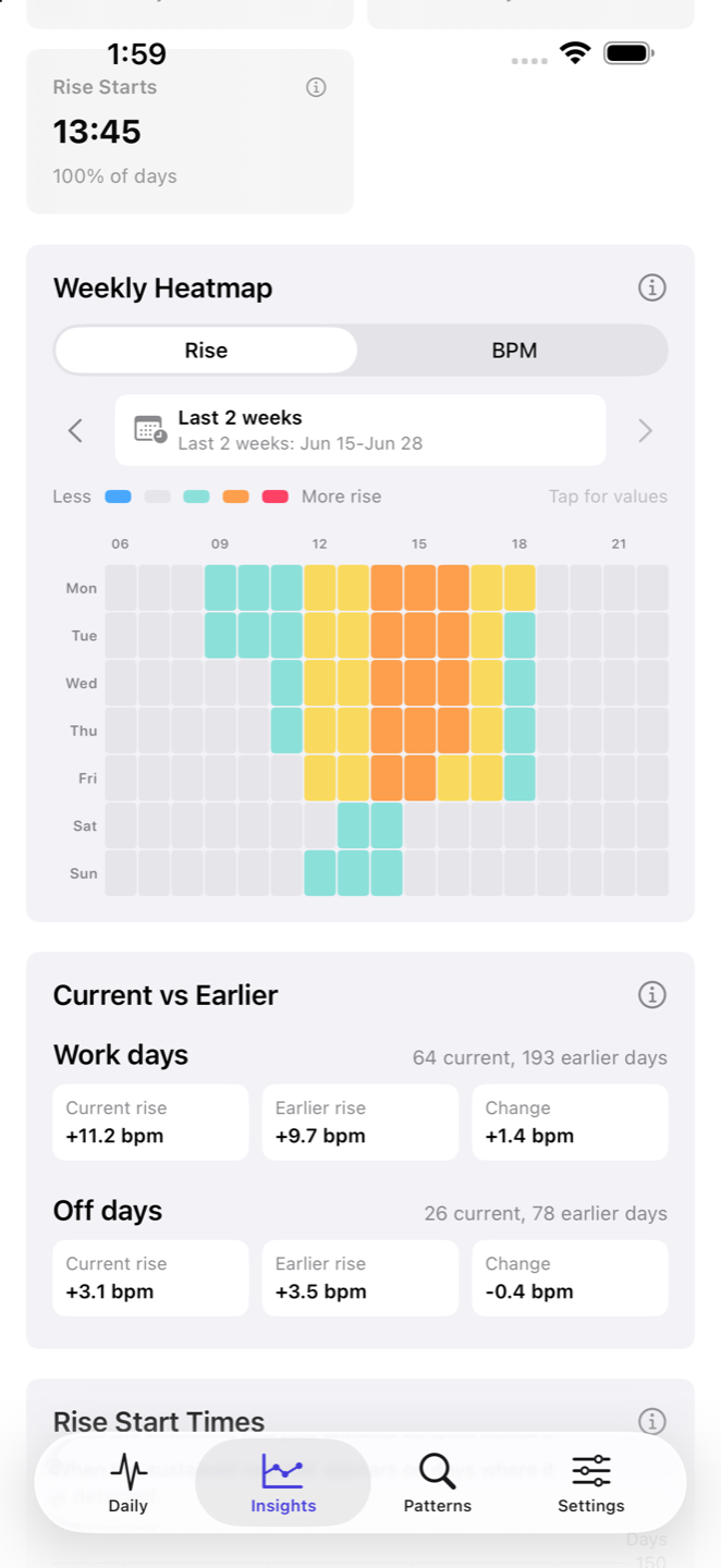 Weekly heart-rate heatmap in Heart Rate Insights