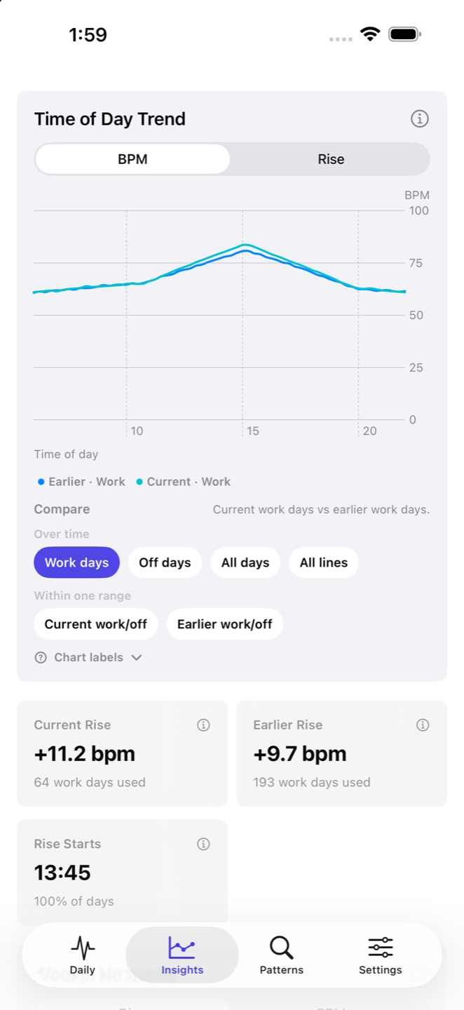 Trend comparison chart in Heart Rate Insights