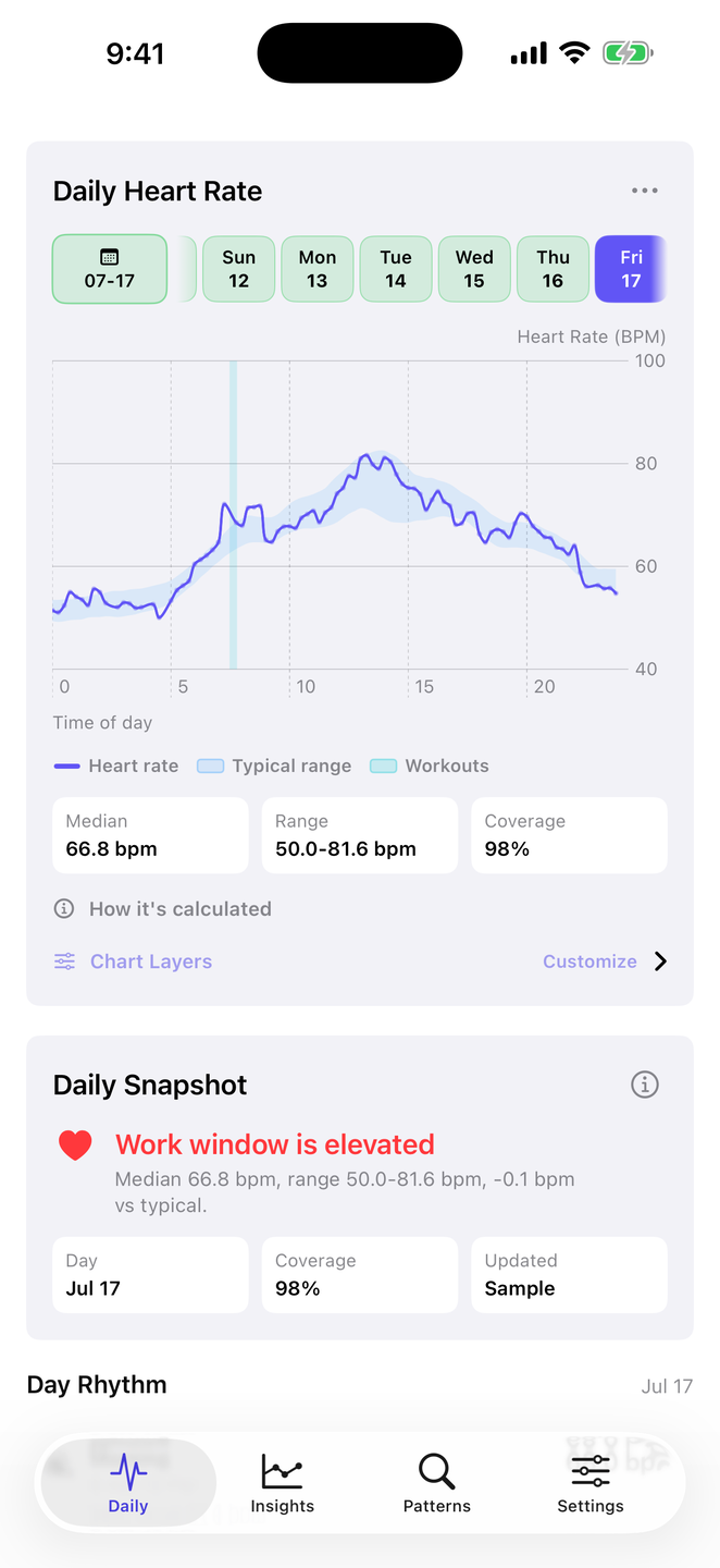 Daily heart-rate chart with typical range and daily stats