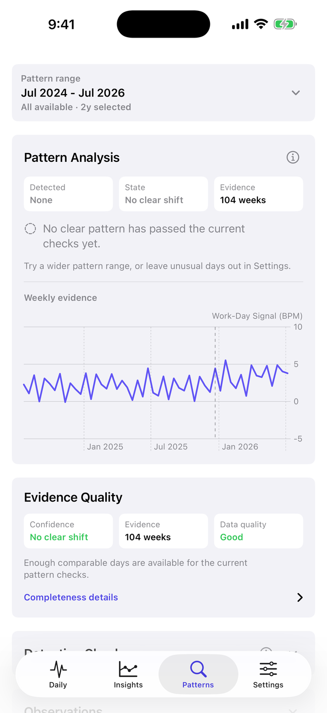 Pattern analysis view with selected date range