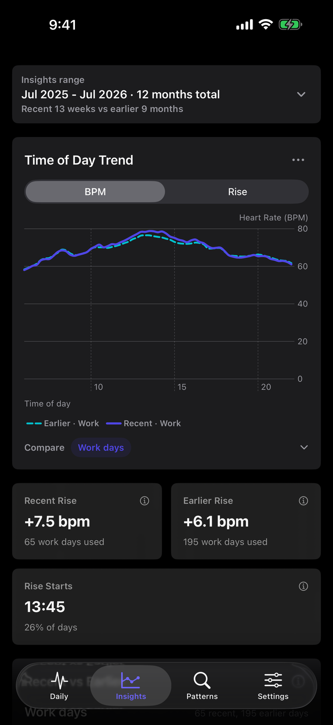Insights trend screen in Dark Mode