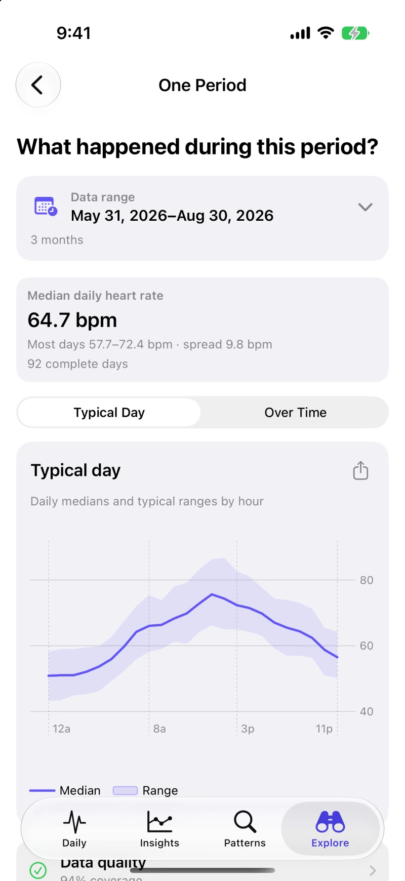 Typical-day heart-rate chart in Explore using sample data