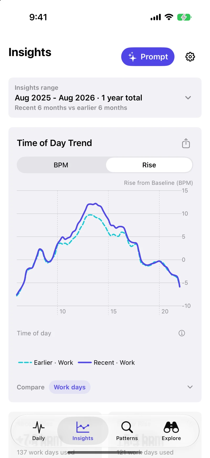 Time-of-day heart-rate trends in Insights using sample data