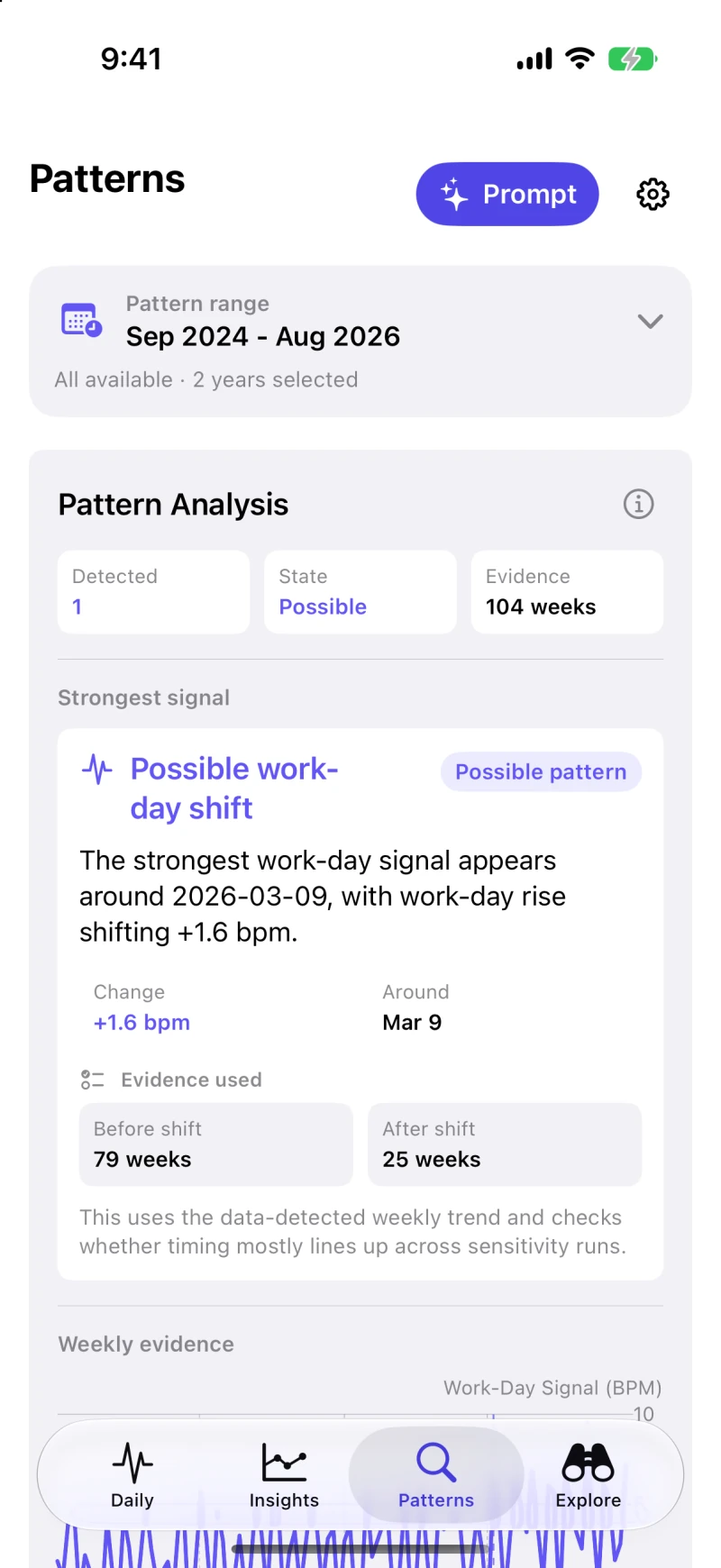 Pattern analysis across a selected date range using sample data